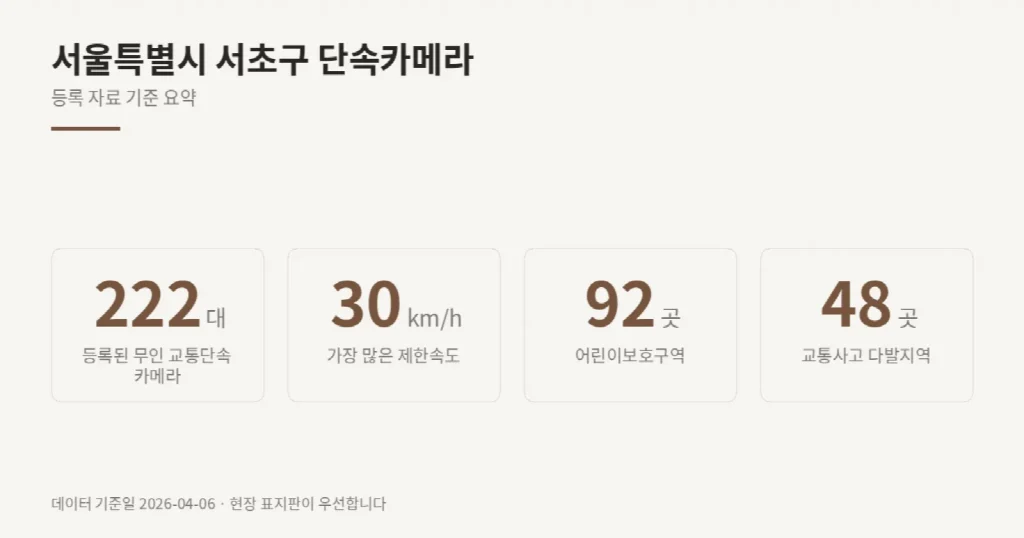 서울특별시 서초구 단속카메라 위치와 제한속도
