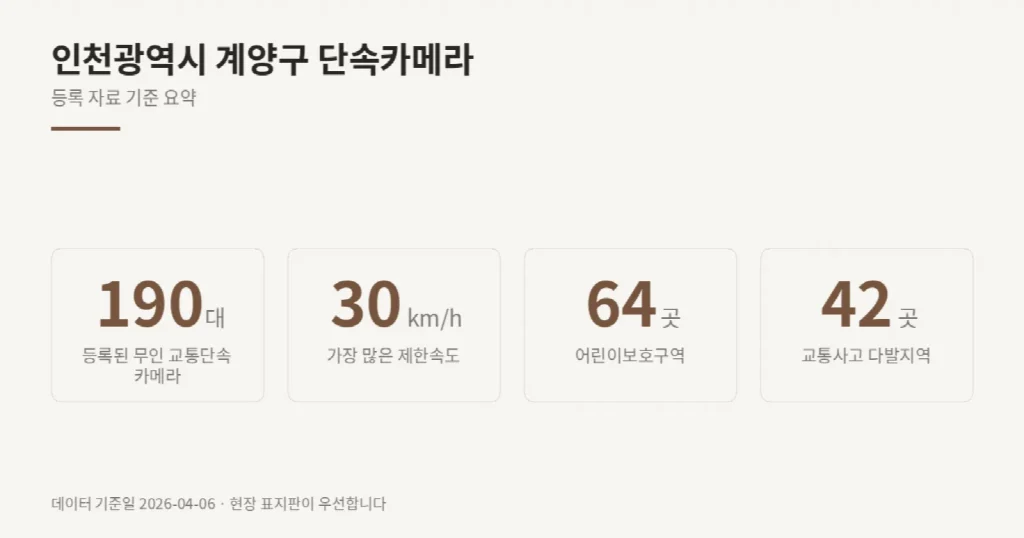 인천광역시 계양구 단속카메라 위치와 제한속도
