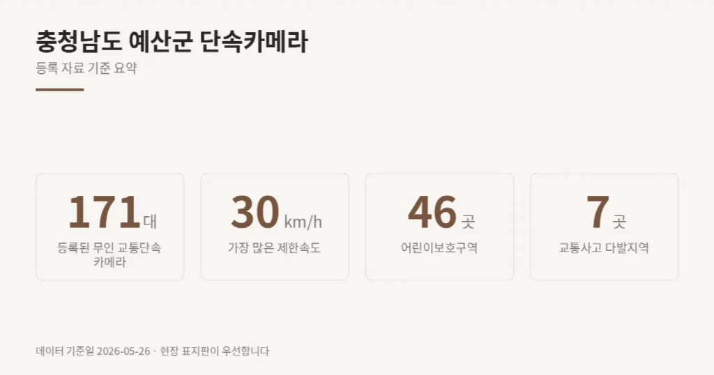 충청남도 예산군 단속카메라 위치와 제한속도