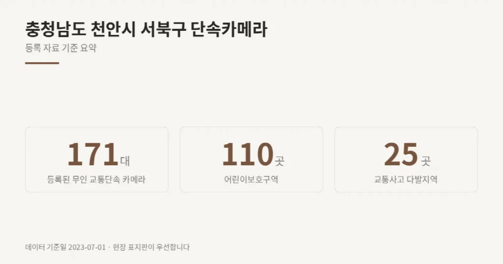 충청남도 천안시 서북구 단속카메라 위치와 제한속도