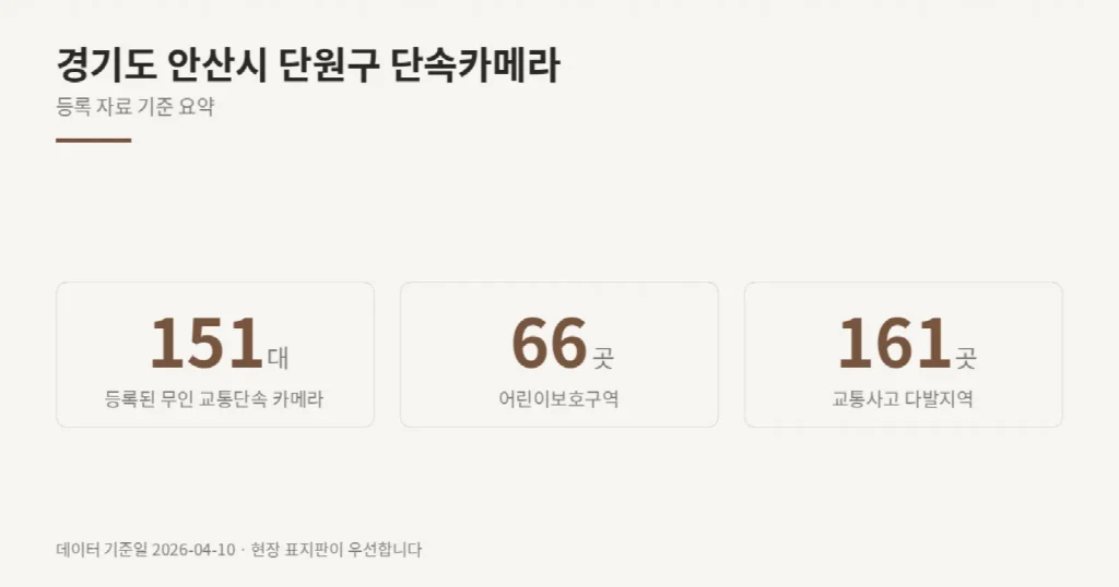 경기도 안산시 단원구 단속카메라 위치와 제한속도