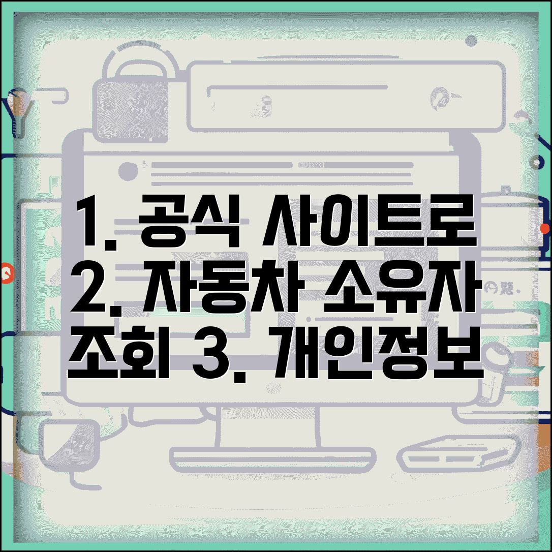 자동차 소유자 조회 공식 사이트 이용법과 개인정보 보호