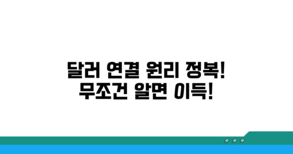 달러와 연결된 이유, 원리 파헤치기