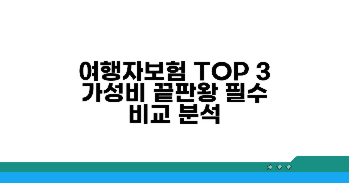 인기 여행자보험 비교 분석