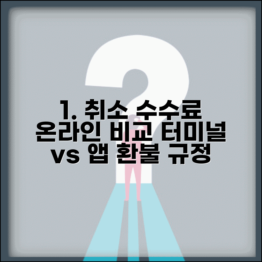 고속버스 예매 취소 수수료 온라인 | 버스터미널 vs 온라인 차이점 및 환불 규정 총정리