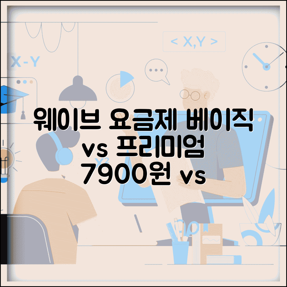 웨이브 요금제 베이직 프리미엄 | 7900원 10900원 13900원 비교, 추천, 혜택 총정리