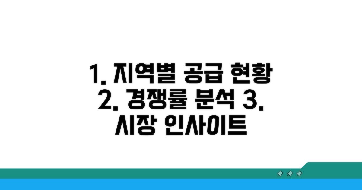 지역별 공급 현황과 경쟁률 분석
