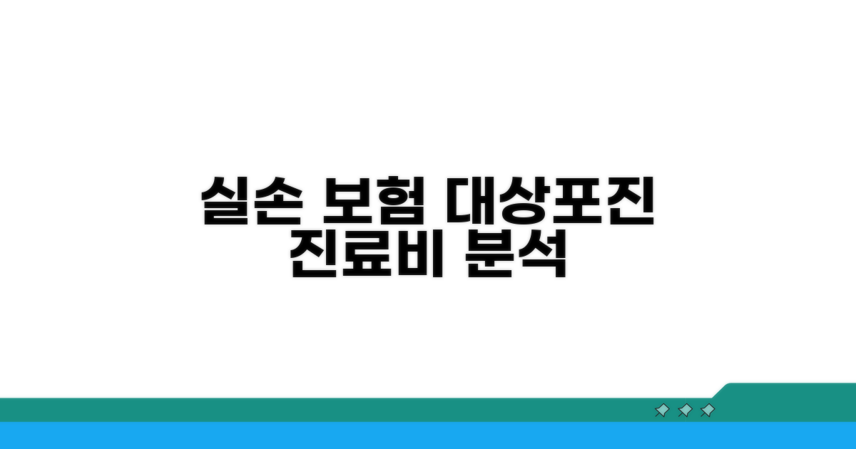 실손 보험, 대상포진 진료비 분석