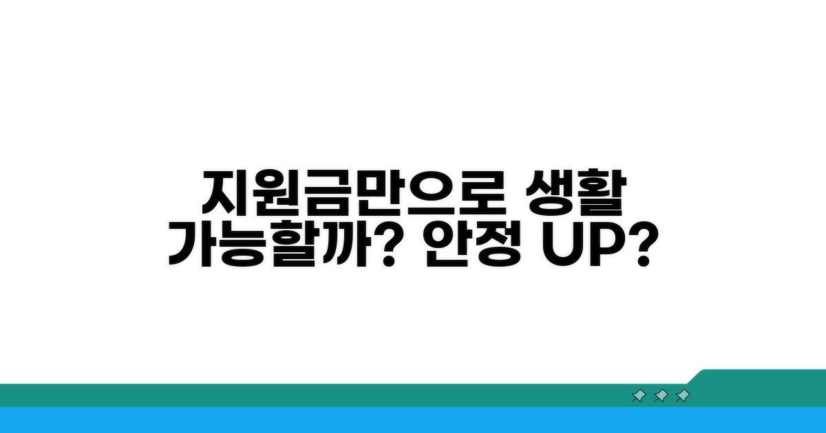 지원금으로 생활 안정이 가능할까?
