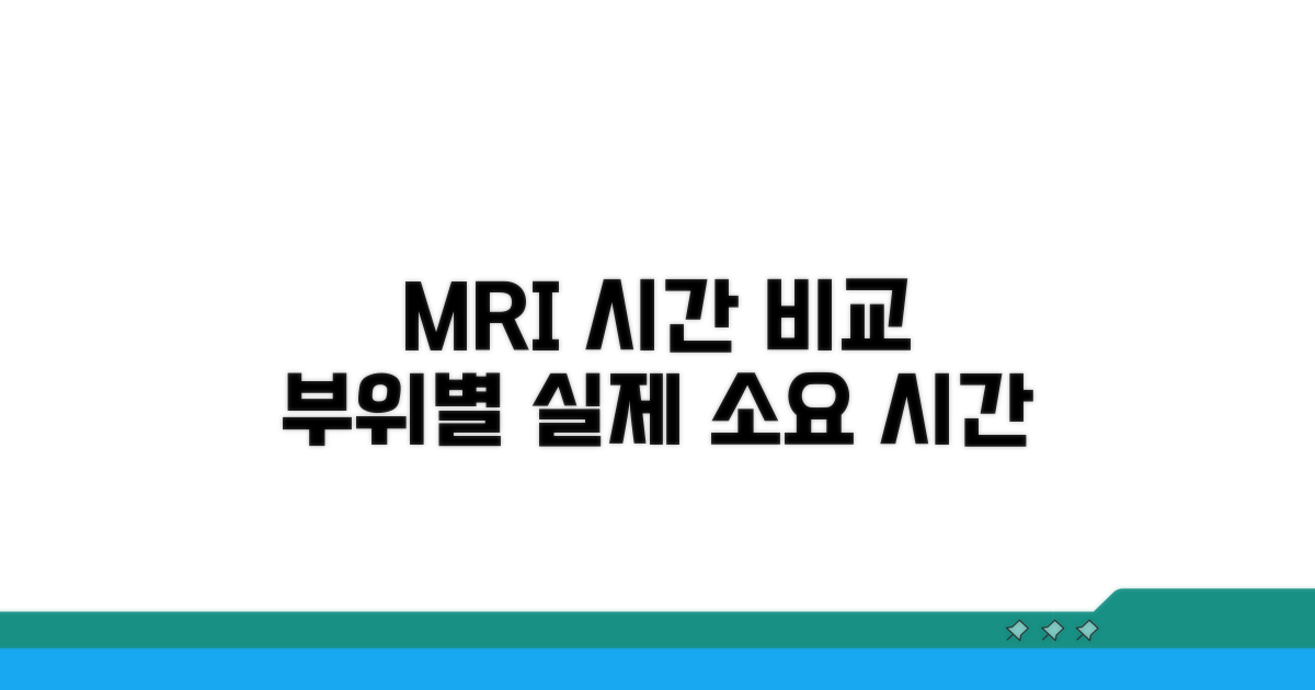MRI 검사, 부위별 소요 시간 비교